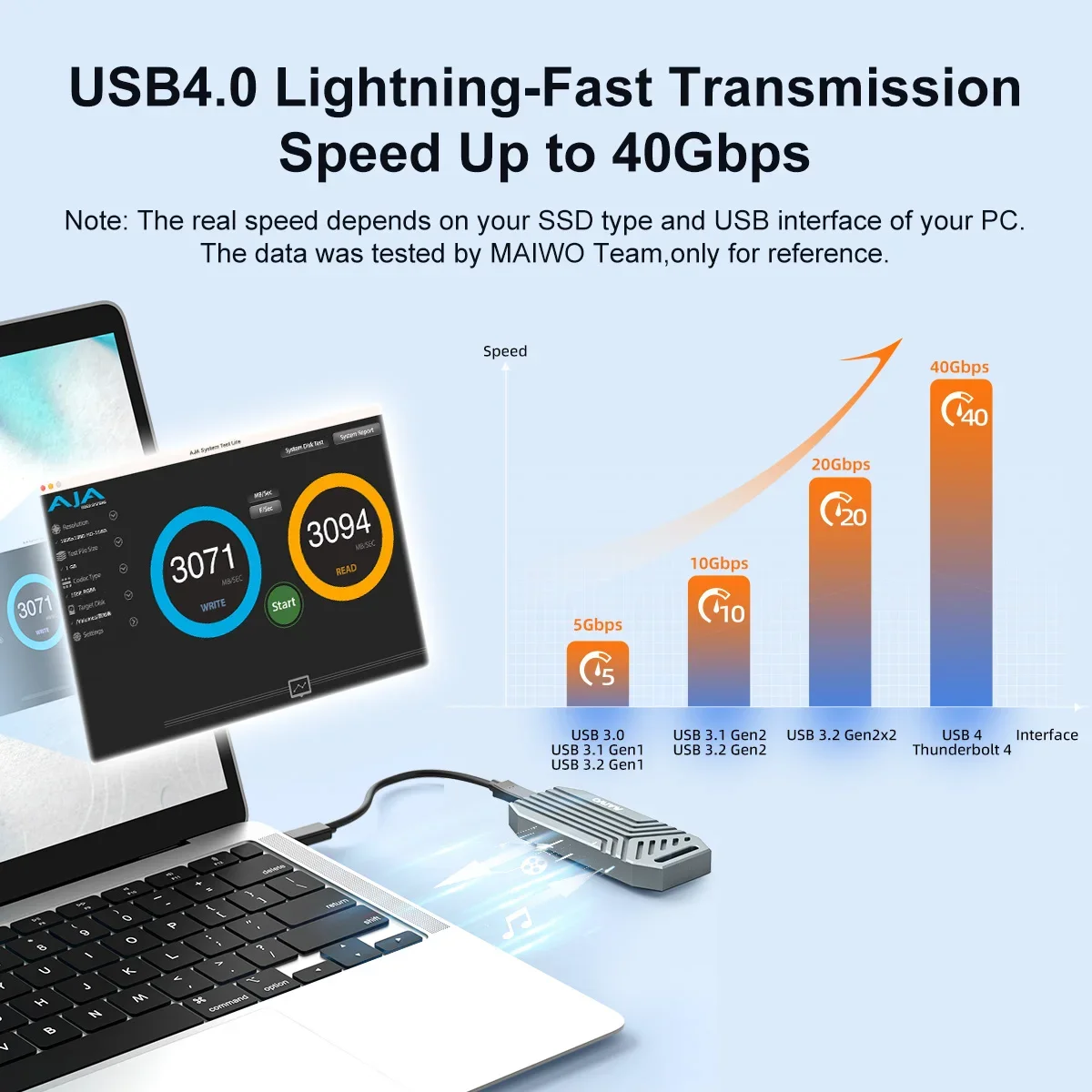 MAIWO USB4 M.2 SSD Case 40Gbps - 8Tb M2 Nvme Ssd recension och pris